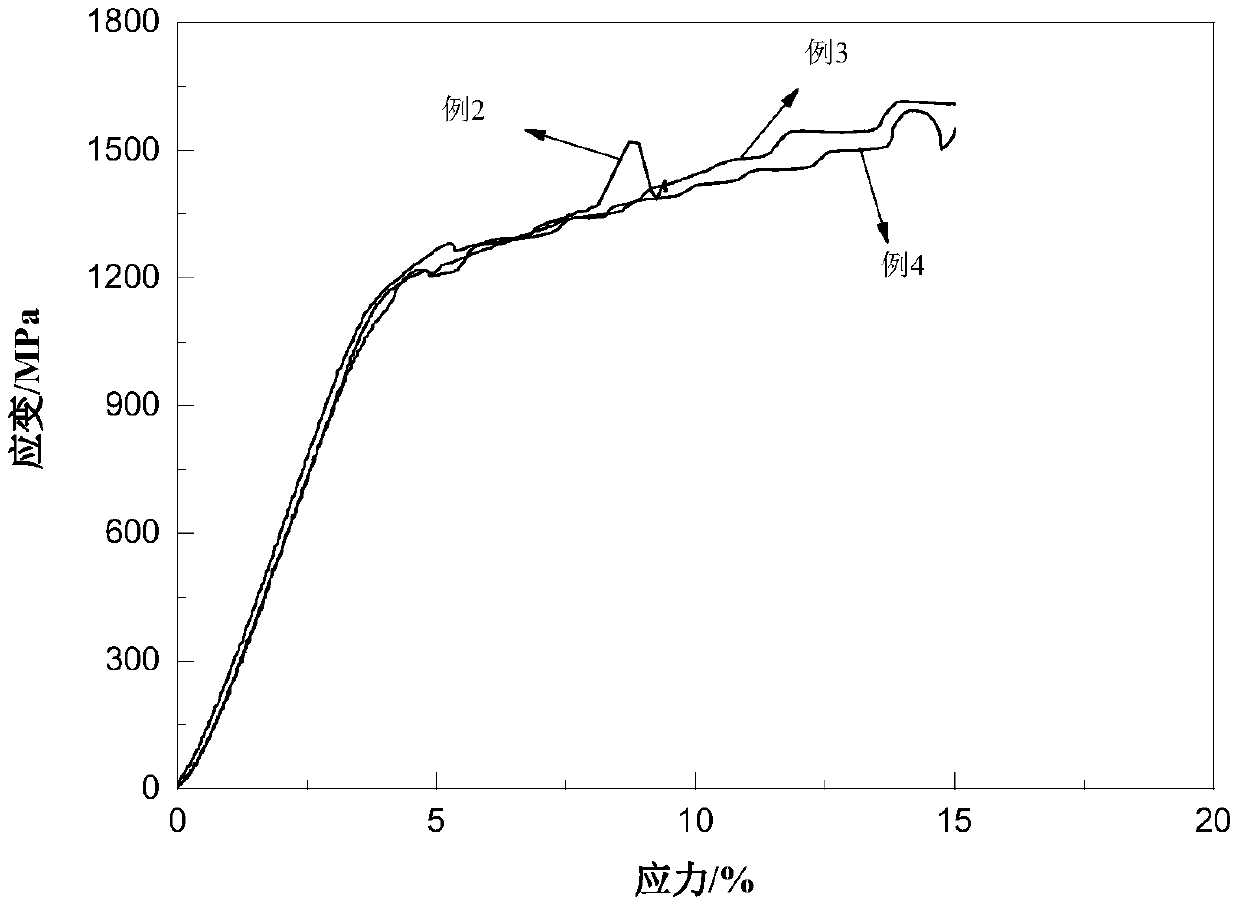 Zirconium-niobium-titanium dental implant material high in strength and low in elastic modulus and preparation method of zirconium-niobium-titanium dental implant material