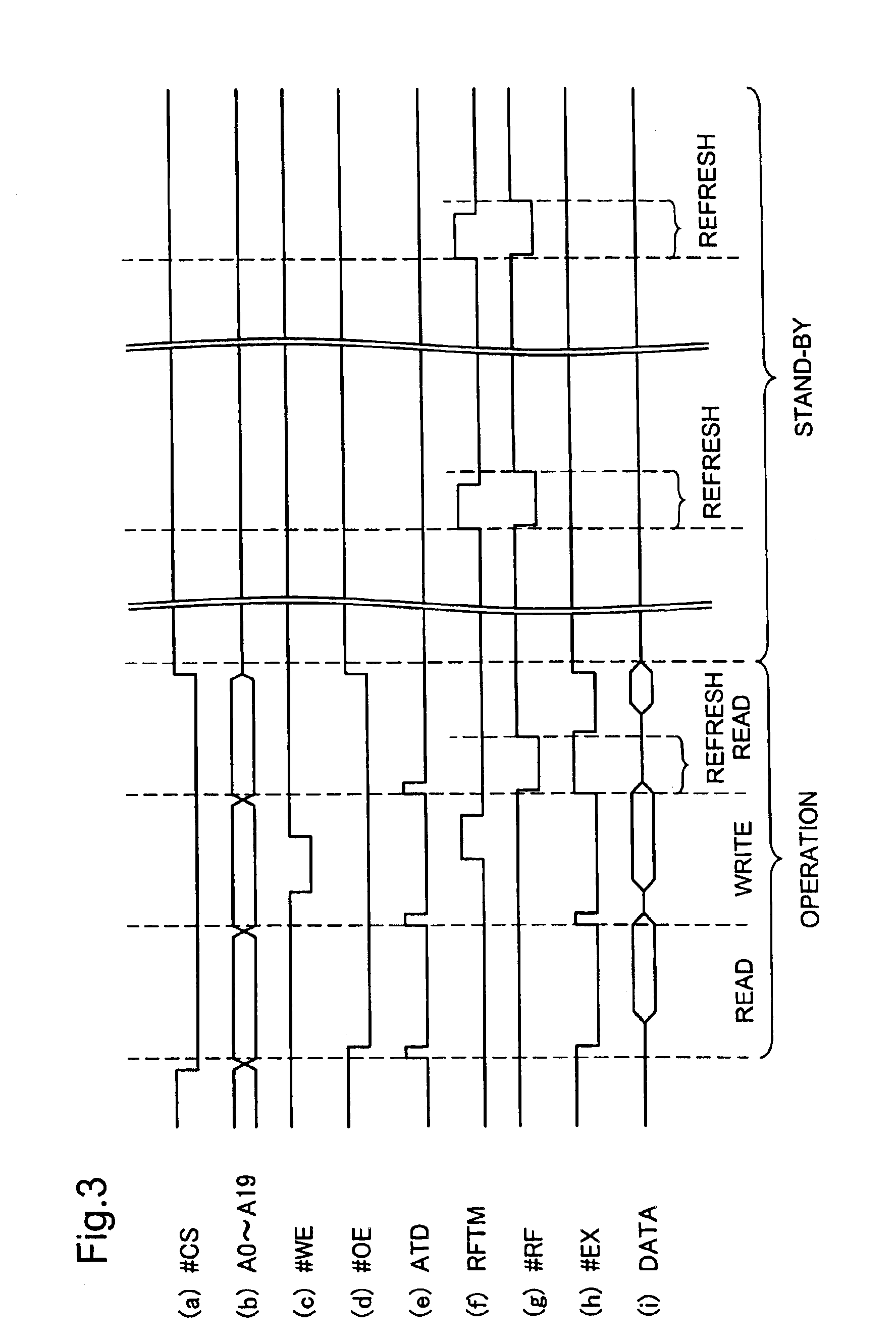 Refresh control for semiconductor memory device