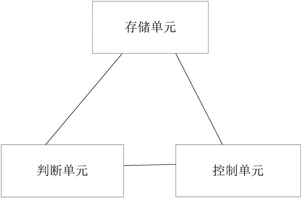 Direct-current motor control device, direct-current motor control method, direct-current motor and air purifier