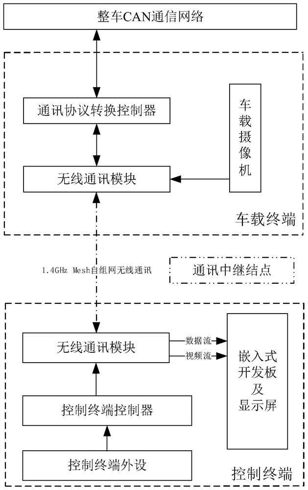 People-in-loop remote supervision system for unmanned equipment