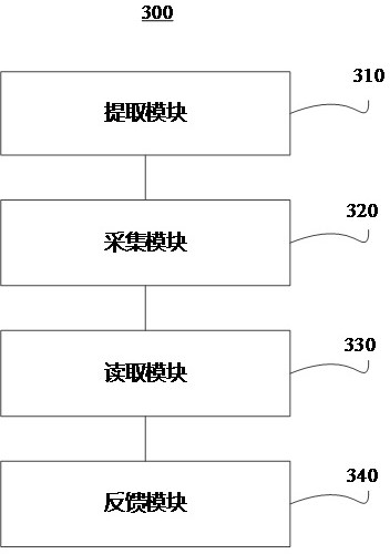 Stock data acquisition and storage method, device and system based on cloud computing technology