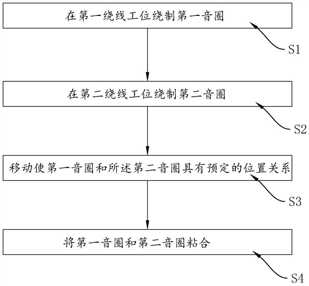 Double-voice-coil winding method and double-voice-coil winding device