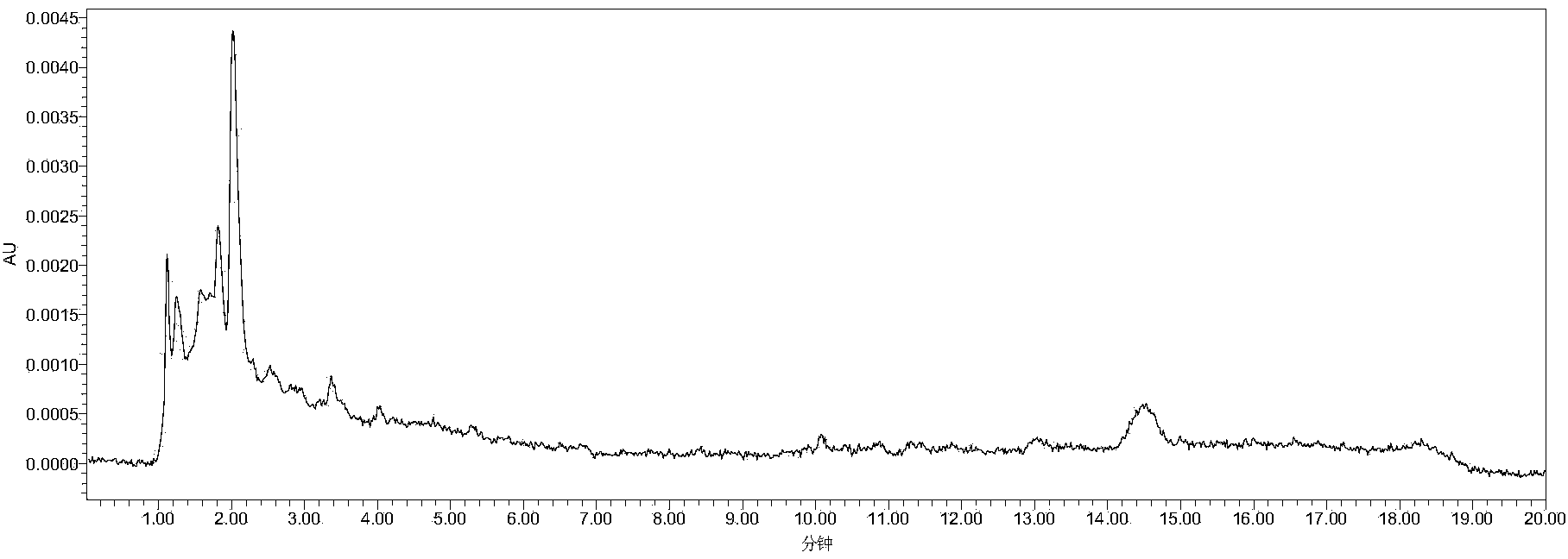 Detection method of chlopyrifos pesticide and three metabolites thereof in soil