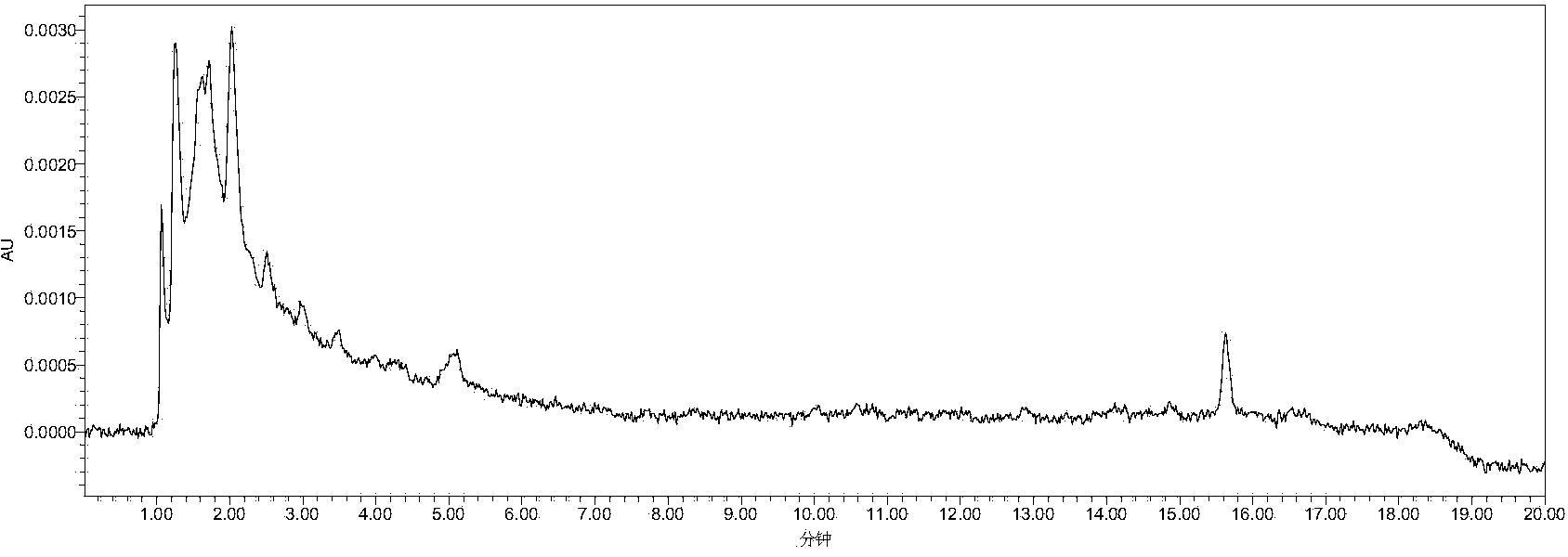 Detection method of chlopyrifos pesticide and three metabolites thereof in soil