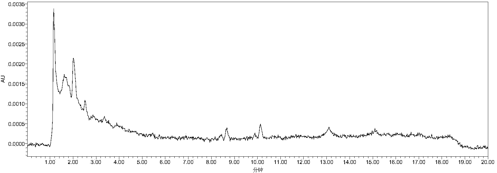 Detection method of chlopyrifos pesticide and three metabolites thereof in soil