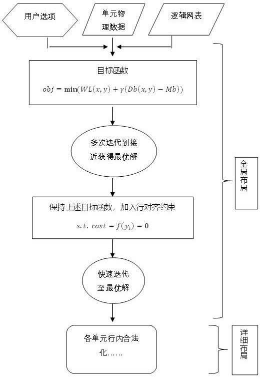 A layout method, electronic device, and computer-readable storage medium