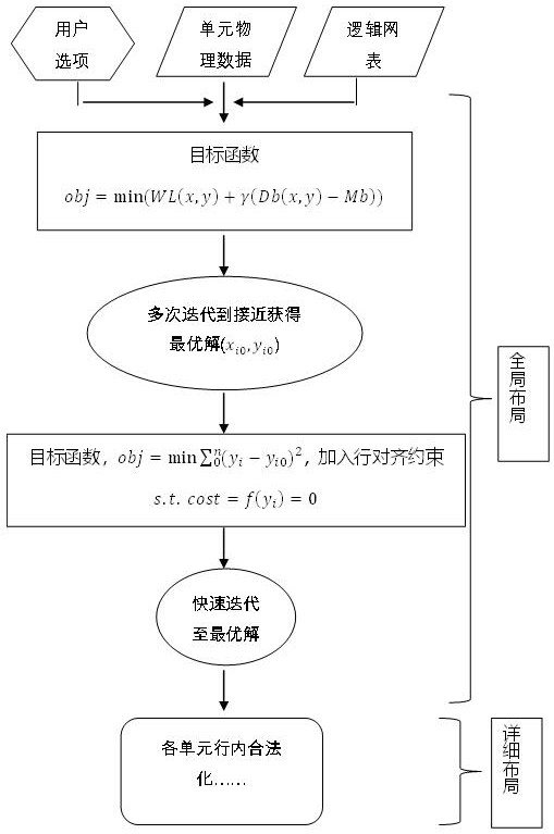 A layout method, electronic device, and computer-readable storage medium