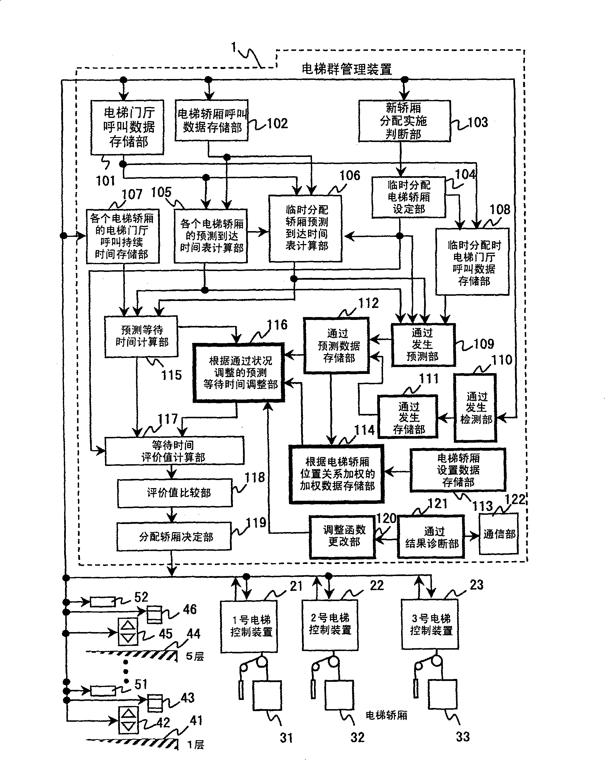 Group management system of elevator