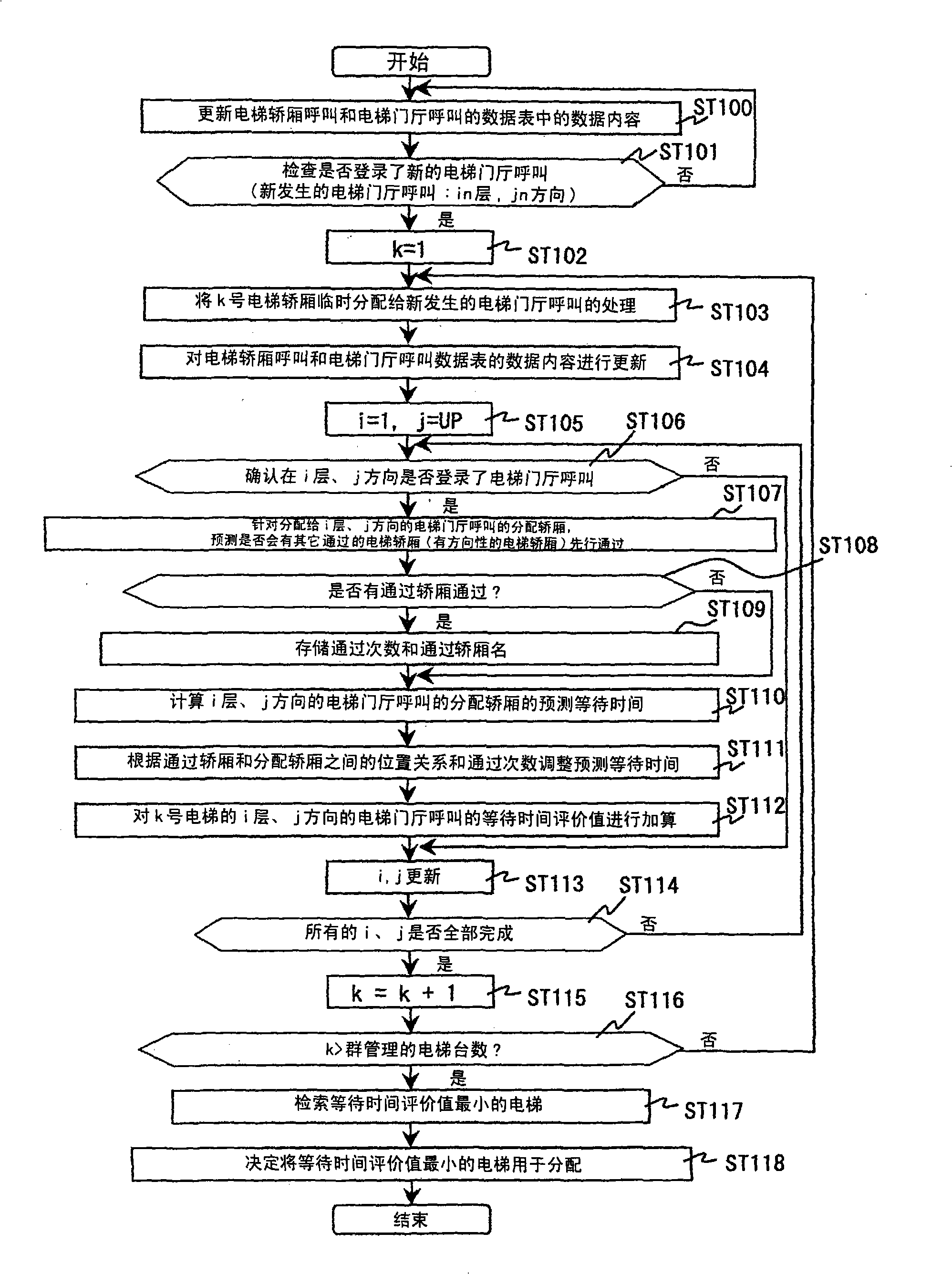 Group management system of elevator