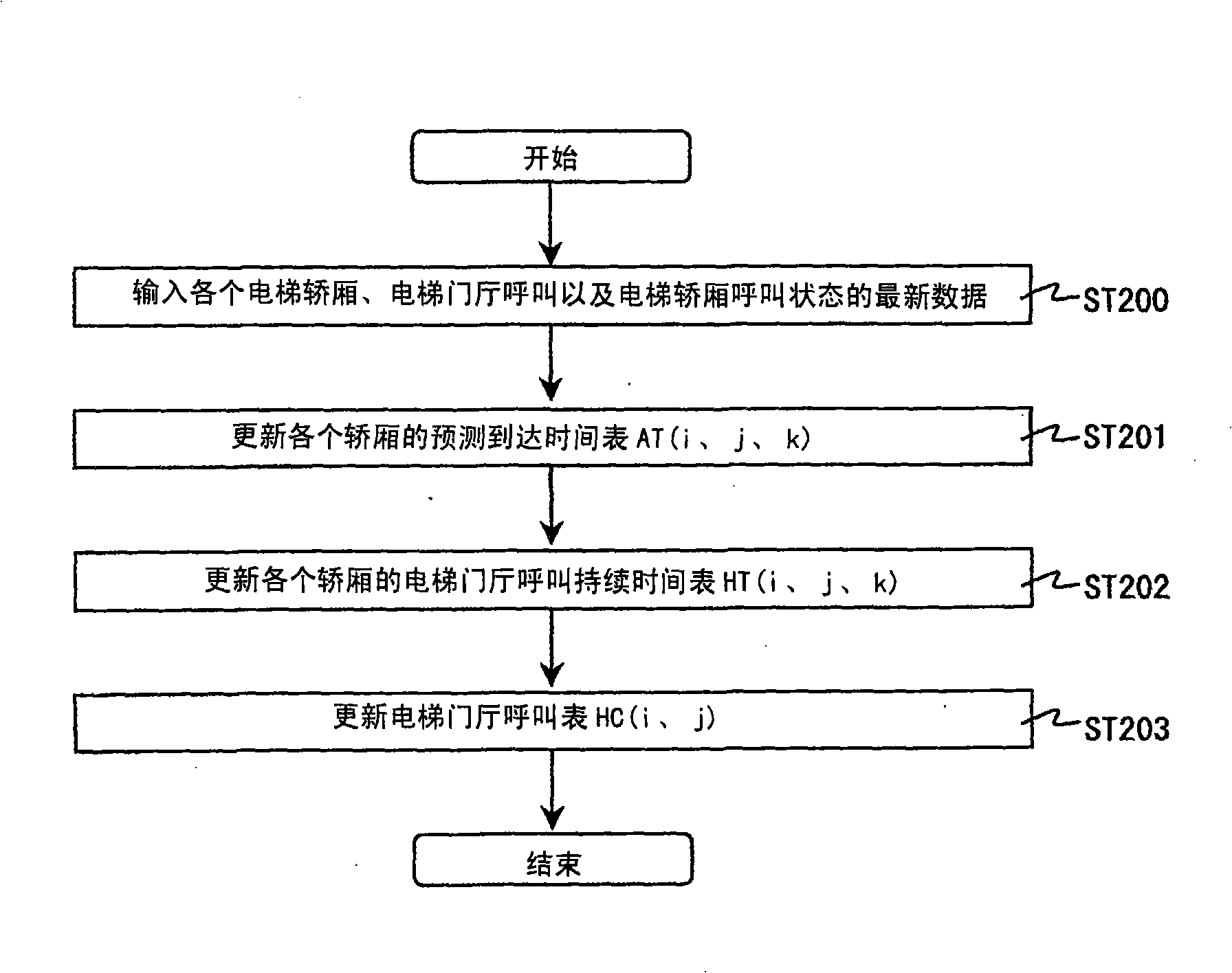 Group management system of elevator