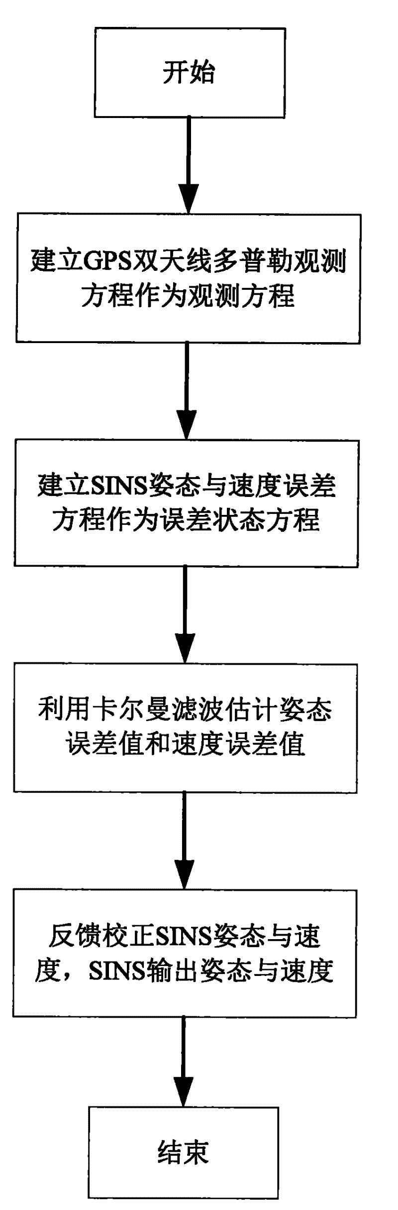 SINS dynamic base transfer alignment method based on satellite positioning