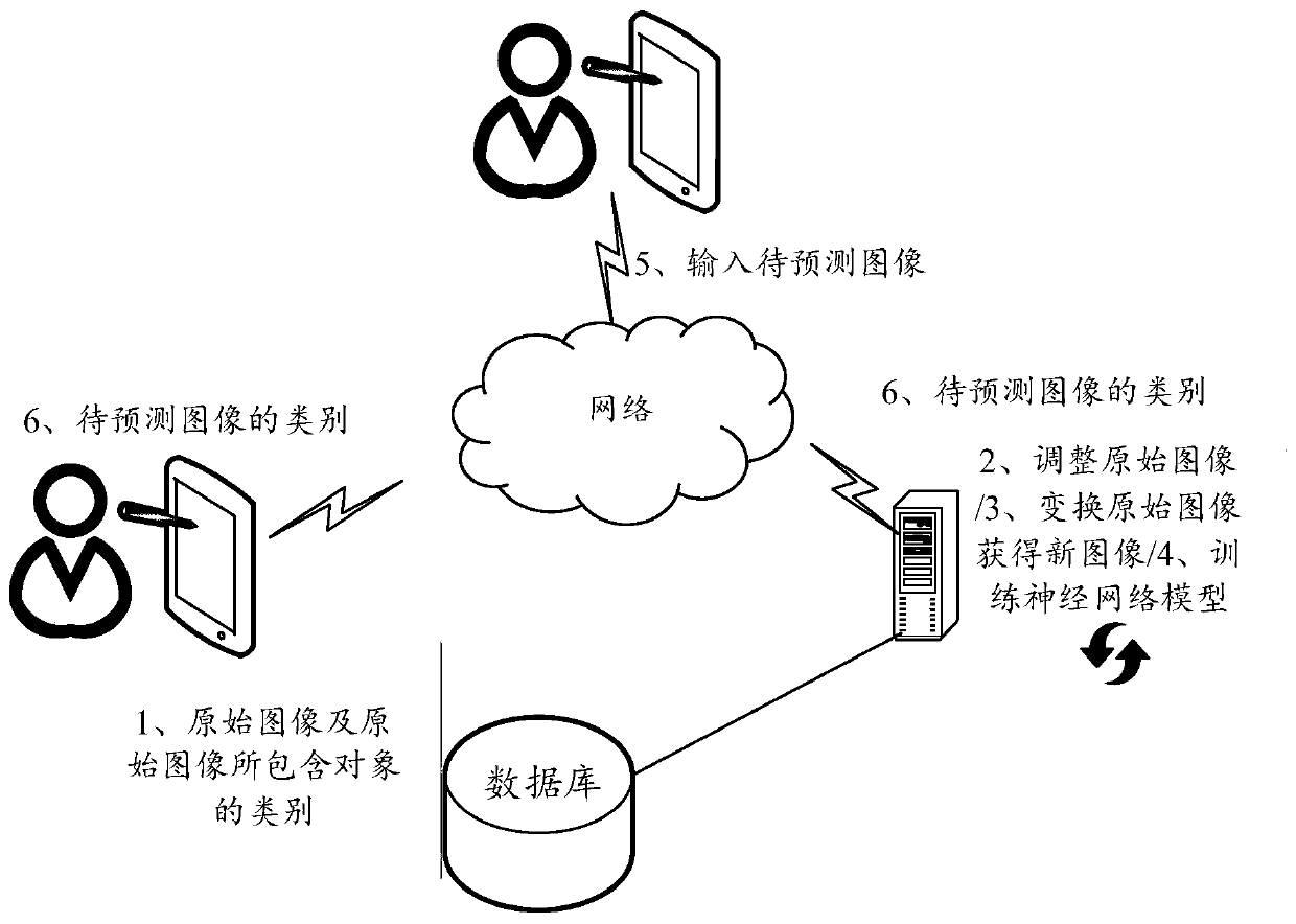 Fundus image classification method and device and computer readable storage medium