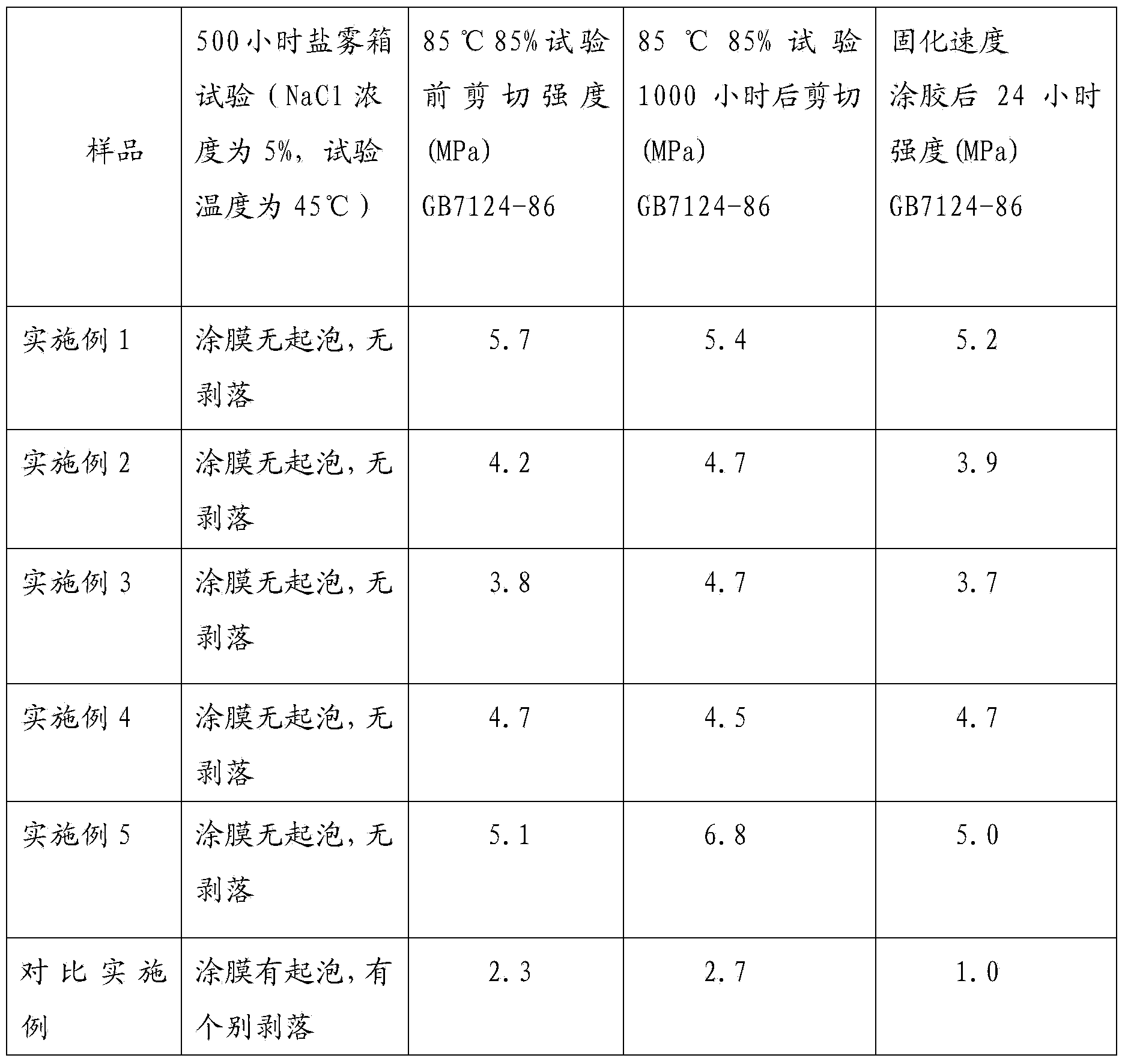 Reactive polyurethane hot melt adhesive and preparation method thereof