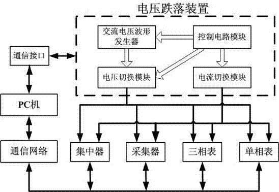 A meter working voltage drop automatic test platform and voltage drop method