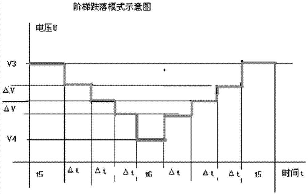 A meter working voltage drop automatic test platform and voltage drop method