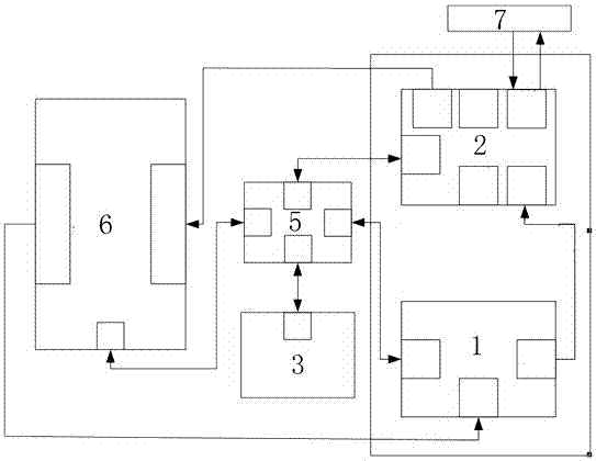 A method and equipment for rapid prototyping design of pwm controller realized by general industrial computer combined with dsp