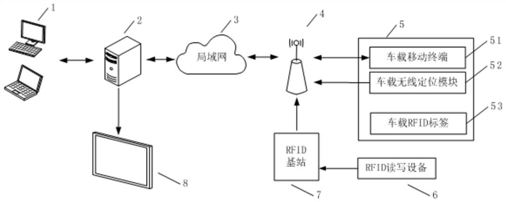 A hot metal car dispatching system and dispatching method