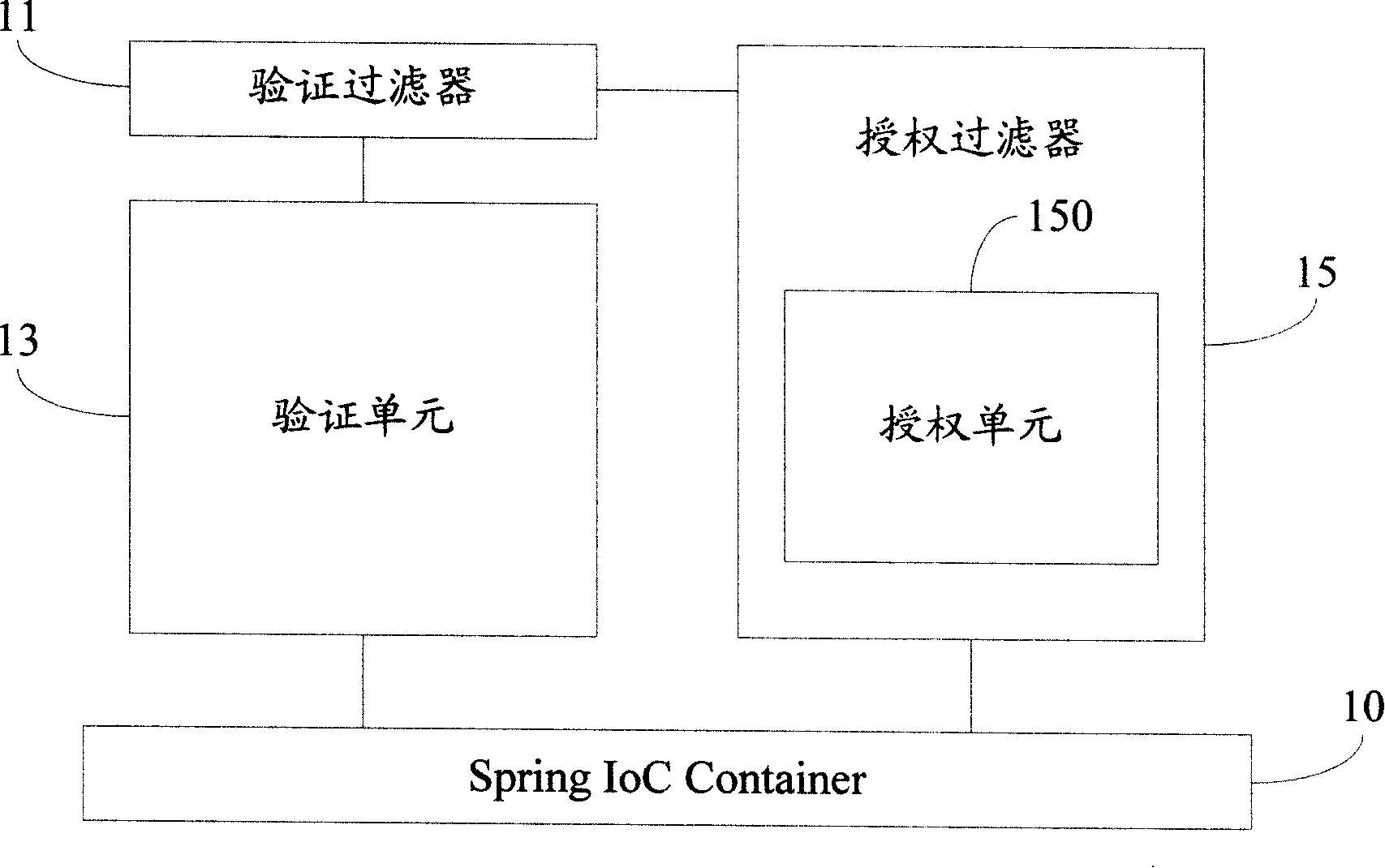 Webpage privilege control system and method