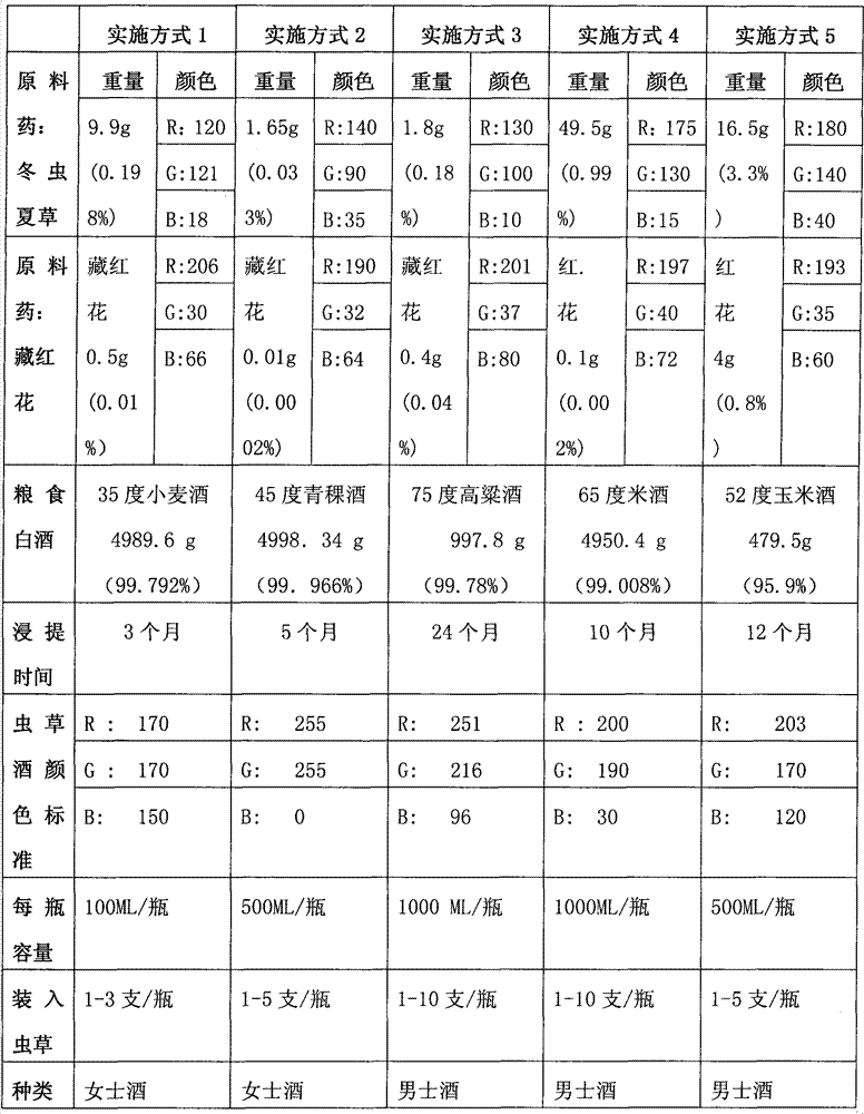 Golden cordyceps sinensis wine and preparation method thereof