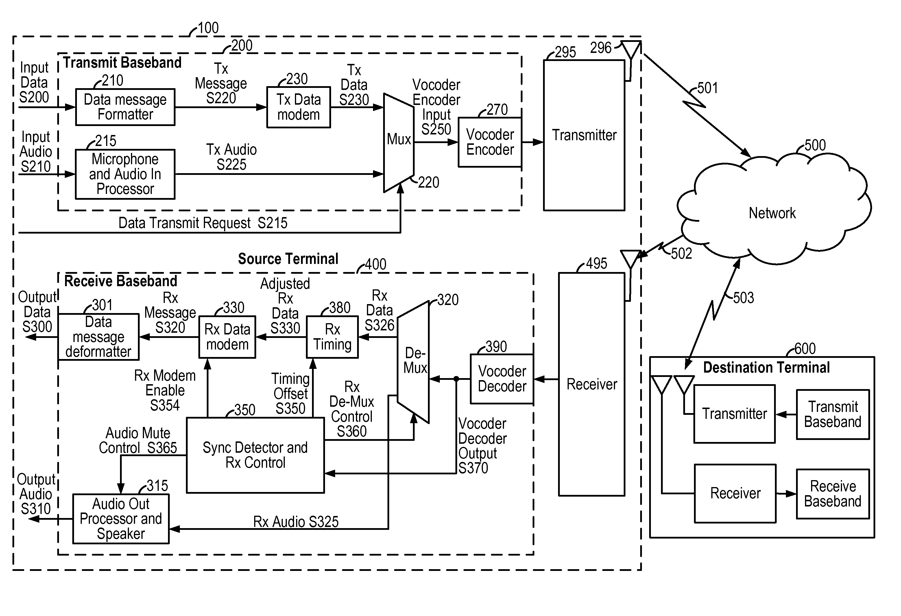 System and method for obtaining a message type identifier through an in-band modem