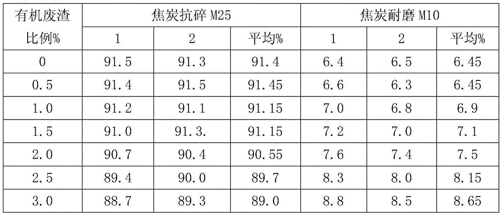 Method for treating organic waste residues in sorbic acid production