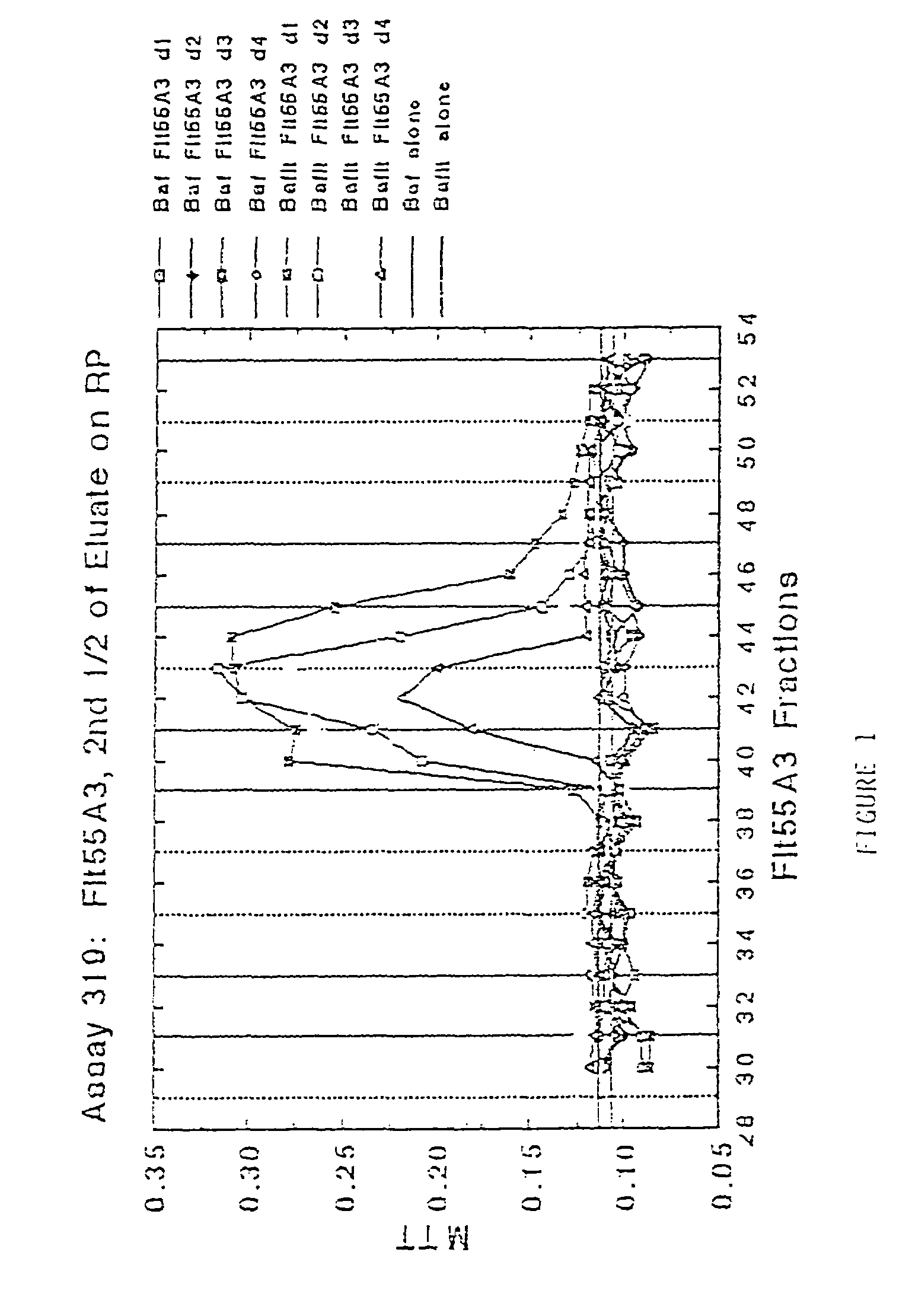 Antibodies that bind purified mammalian FLT3 ligands