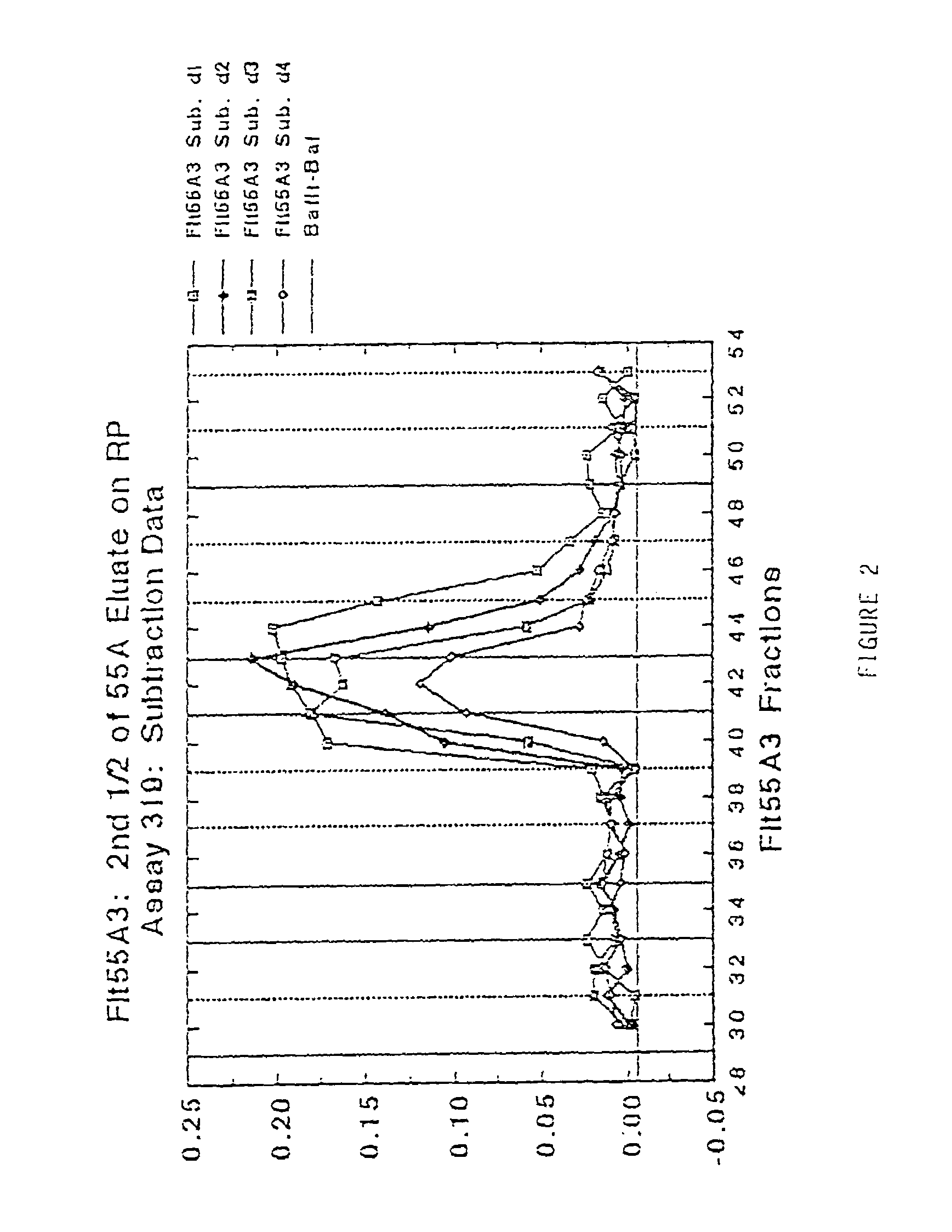 Antibodies that bind purified mammalian FLT3 ligands