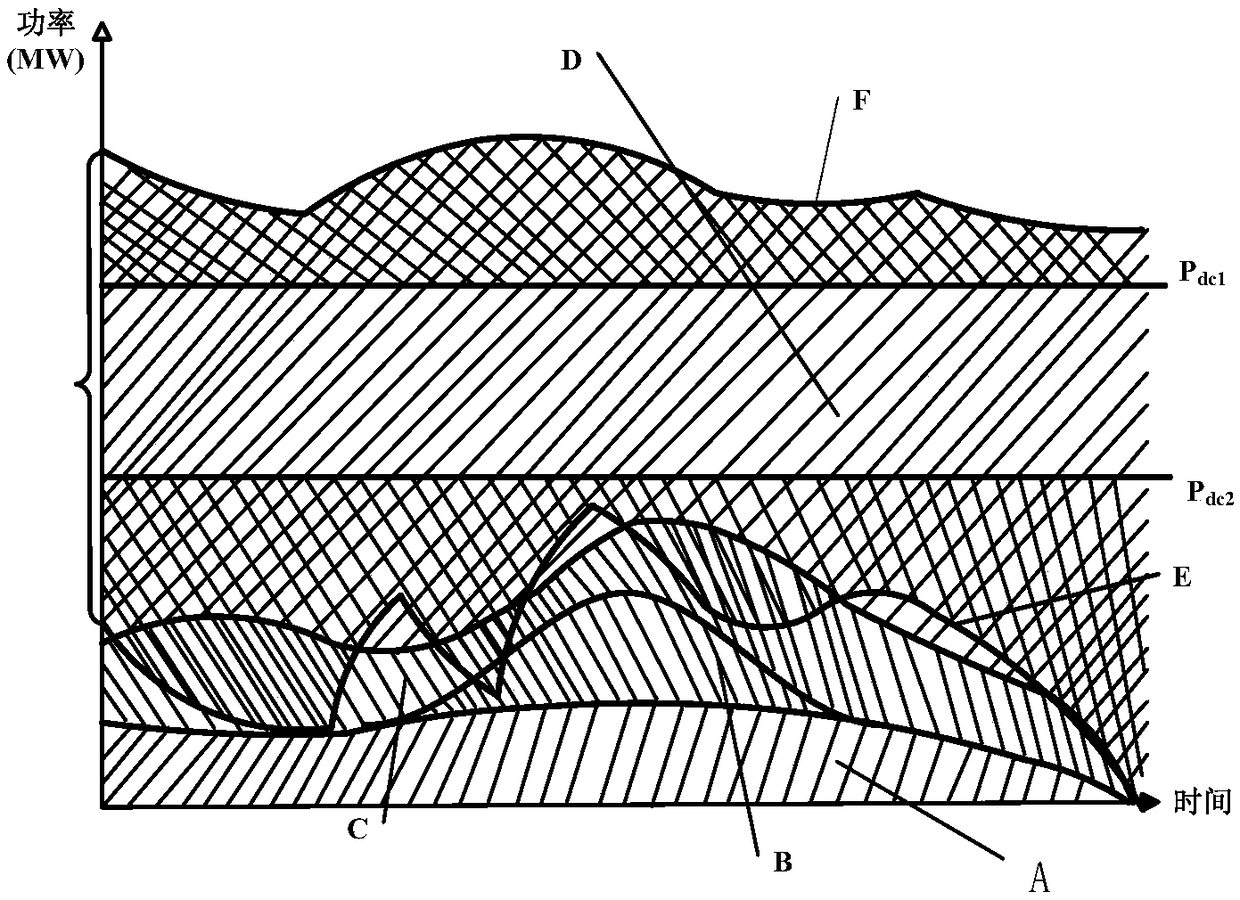 Capacity optimization method for hydroelectric/wind power/photovoltaic matching power source of sending-end system considering resource constraint