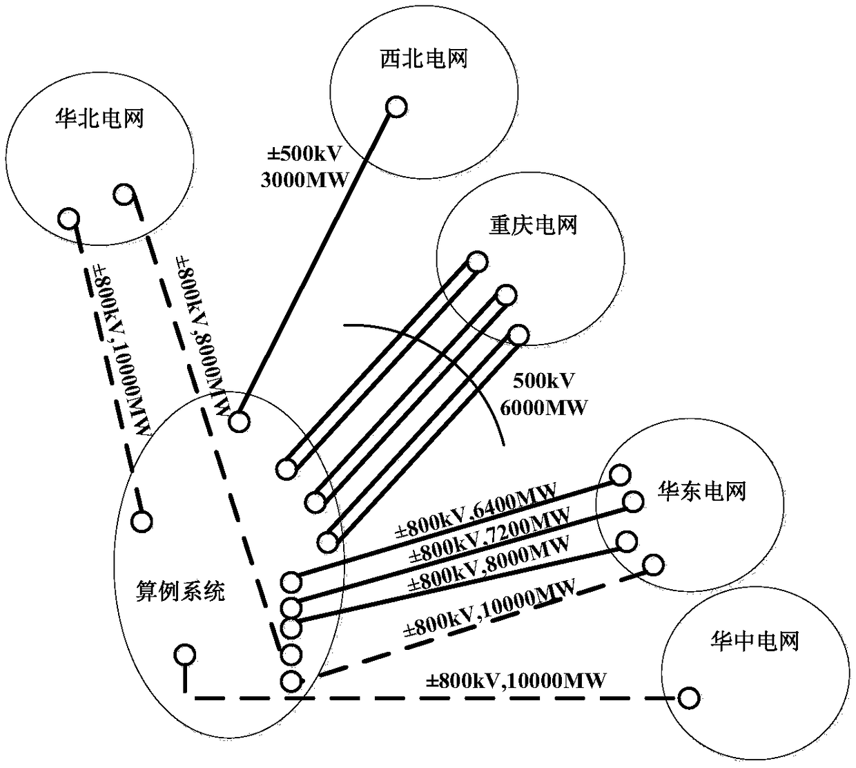 Capacity optimization method for hydroelectric/wind power/photovoltaic matching power source of sending-end system considering resource constraint