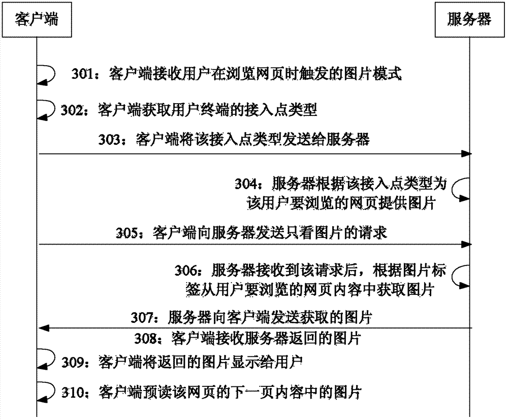 Method and client-side device for browsing pictures of web pages