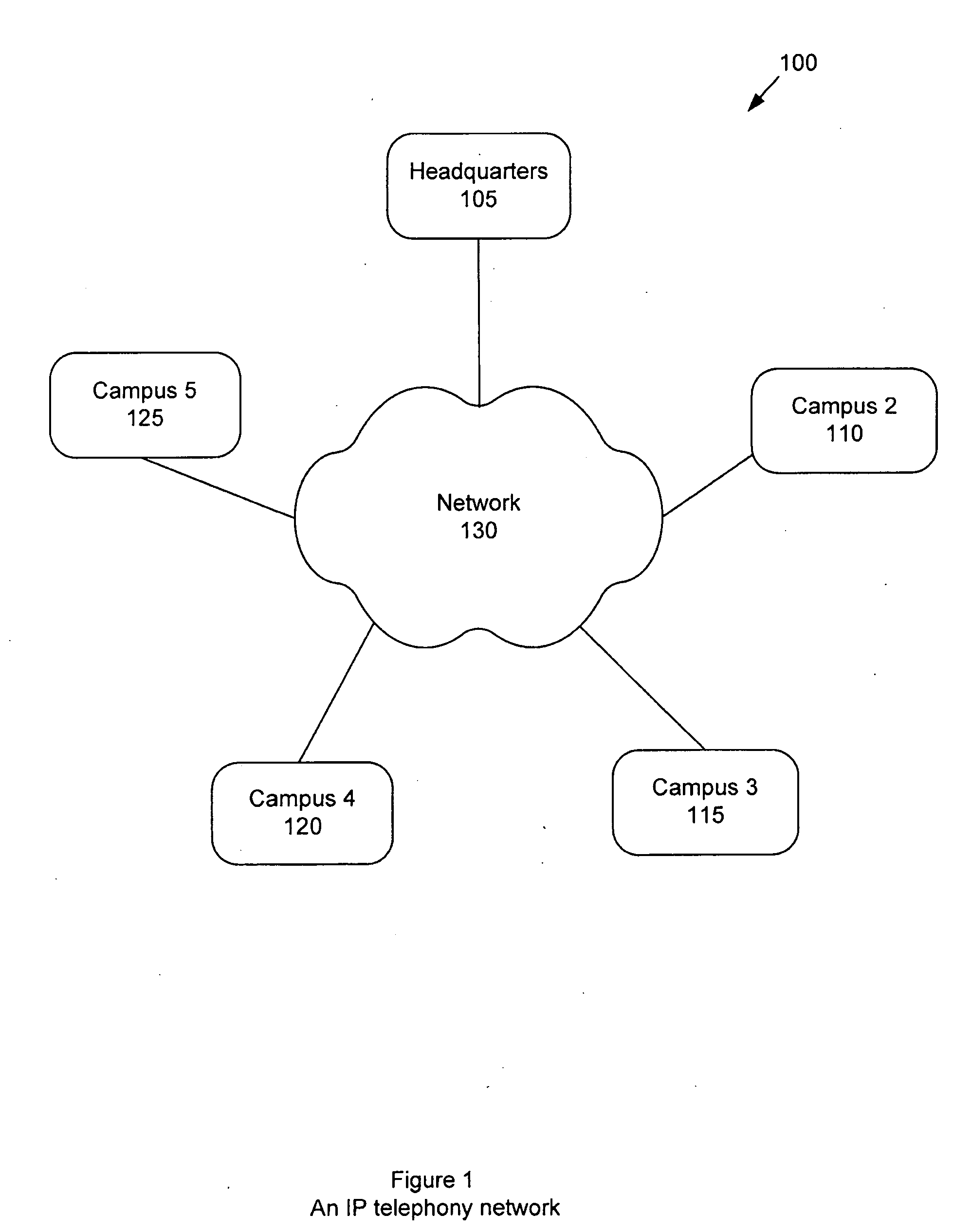 IP telephony network using a configuration map for organizing sites in a tree-like hierarchy