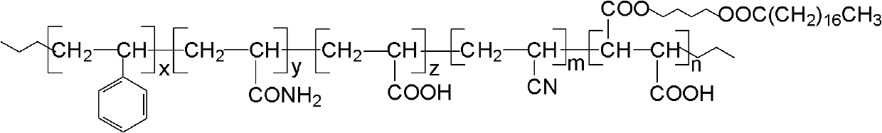 Reactive emulsifier soap-free styrene surface sizing agent and preparation method thereof