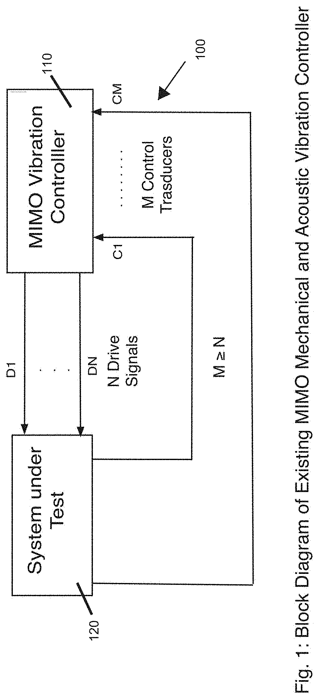 High intensity vibration testing using an empirically modified reference specification and method thereof