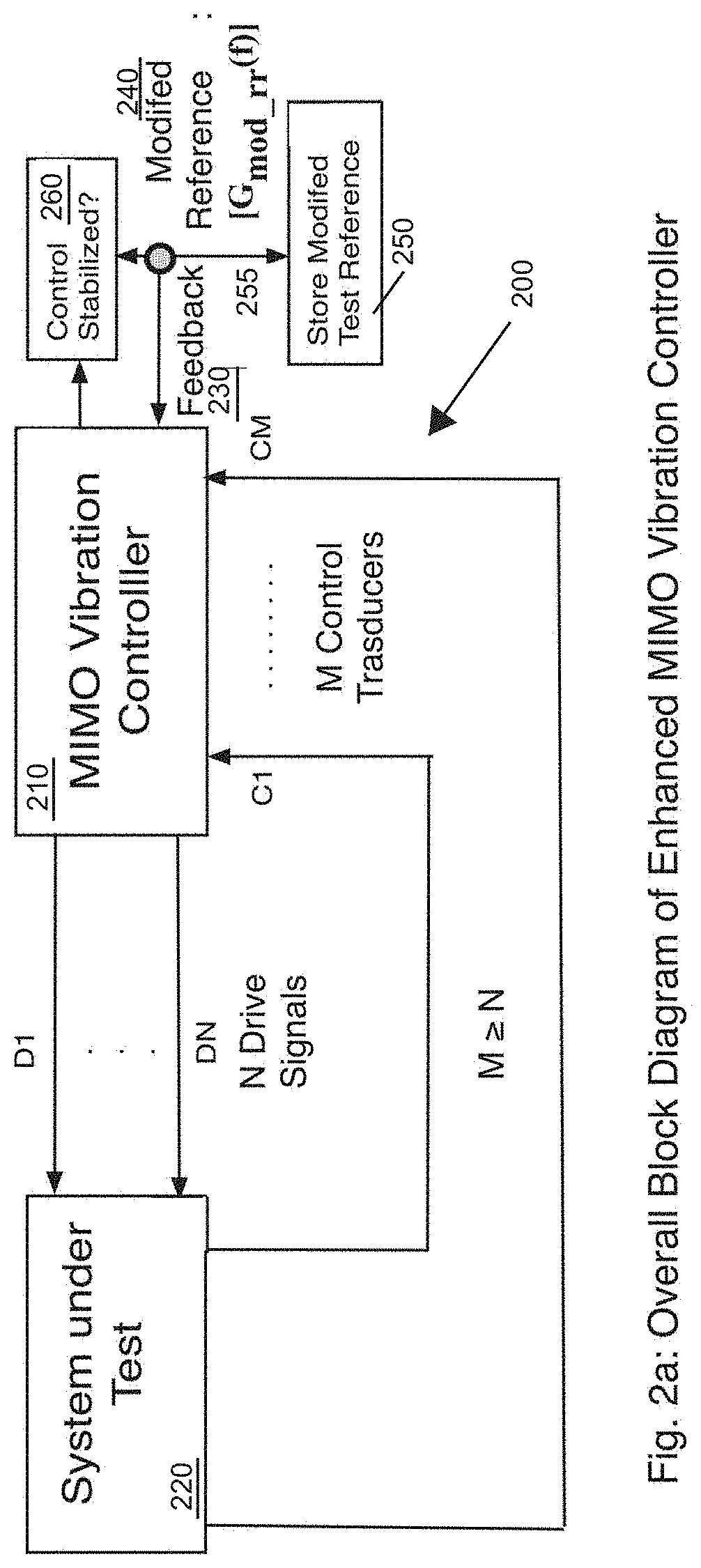 High intensity vibration testing using an empirically modified reference specification and method thereof