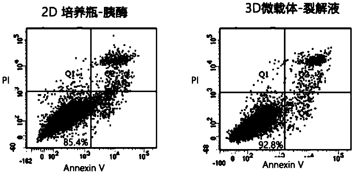 Method of harvesting cells on three-dimensional microcarrier