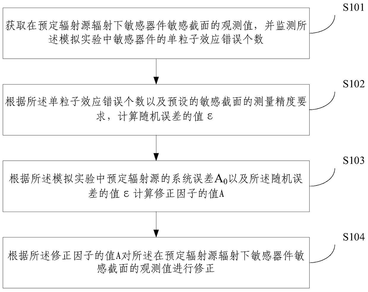 Method and device for obtaining sensitive section of atmospheric neutron single event effect sensitive device