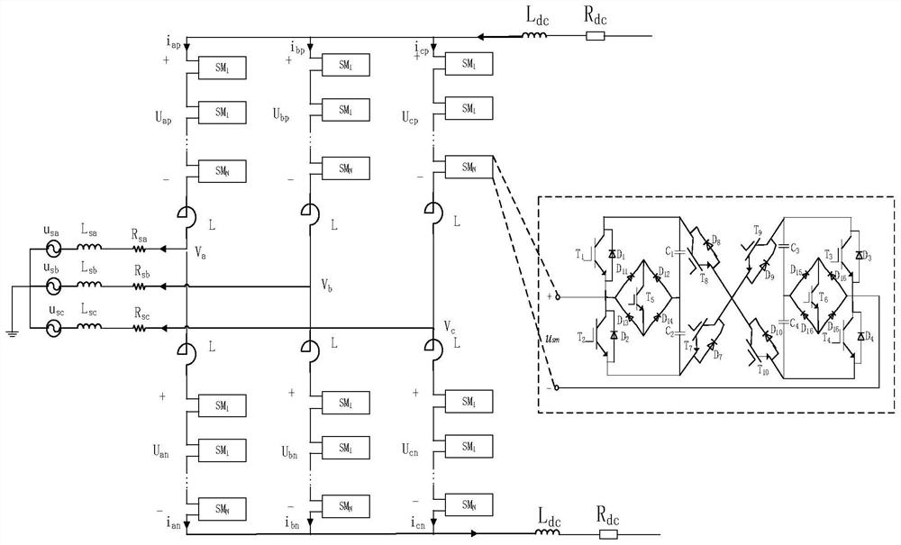 Five-level clamping cross type sub-module topological structure of modular multi-level converter