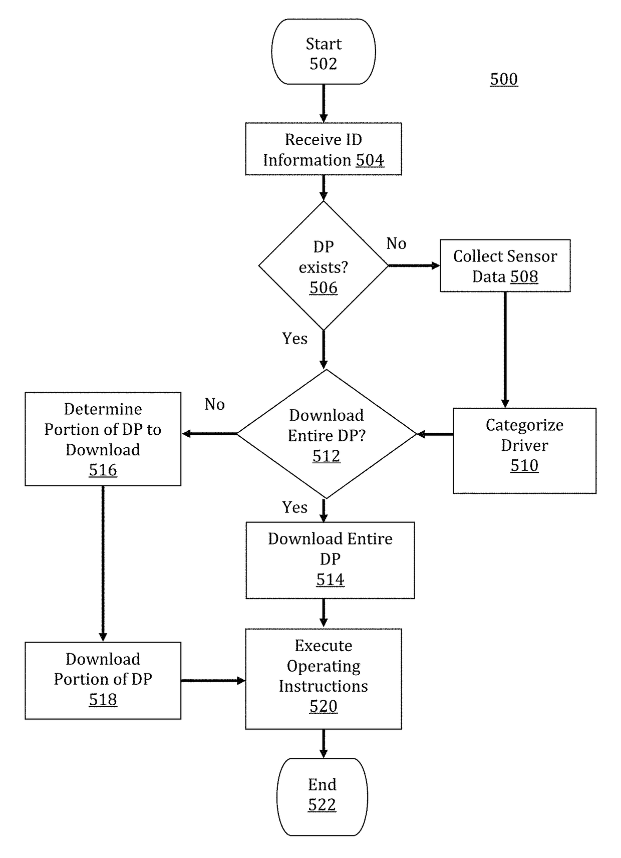 Personalized driving of autonomously driven vehicles