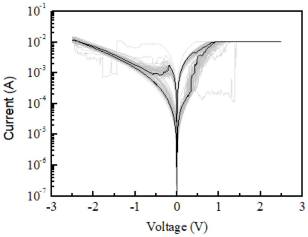 Memristor based on doped two-dimensional halide perovskite thin film and preparation method of memristor