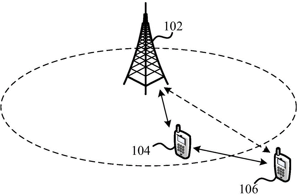 Resource allocation method, device and terminal for D2D communication