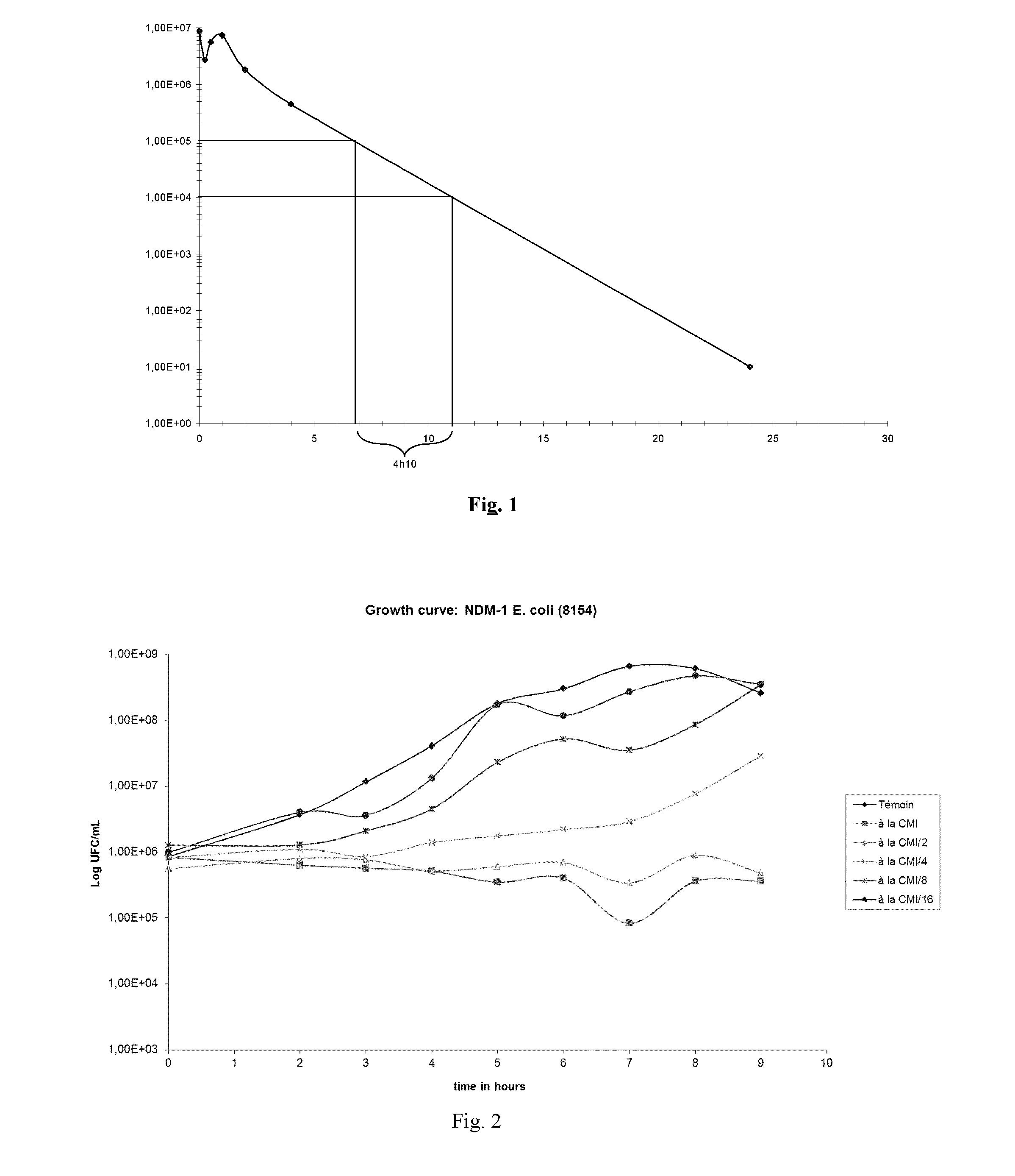 Anti-microbial composition