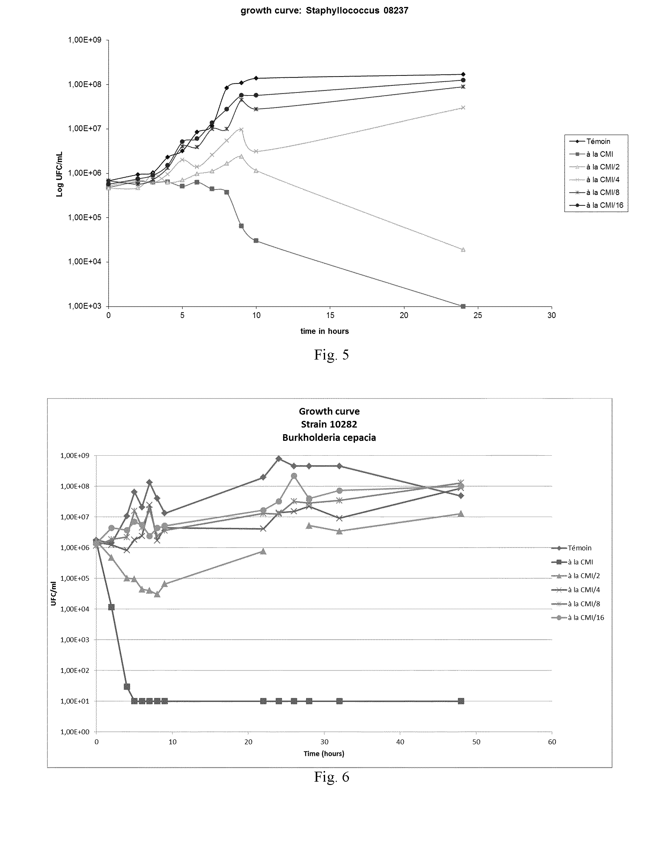 Anti-microbial composition