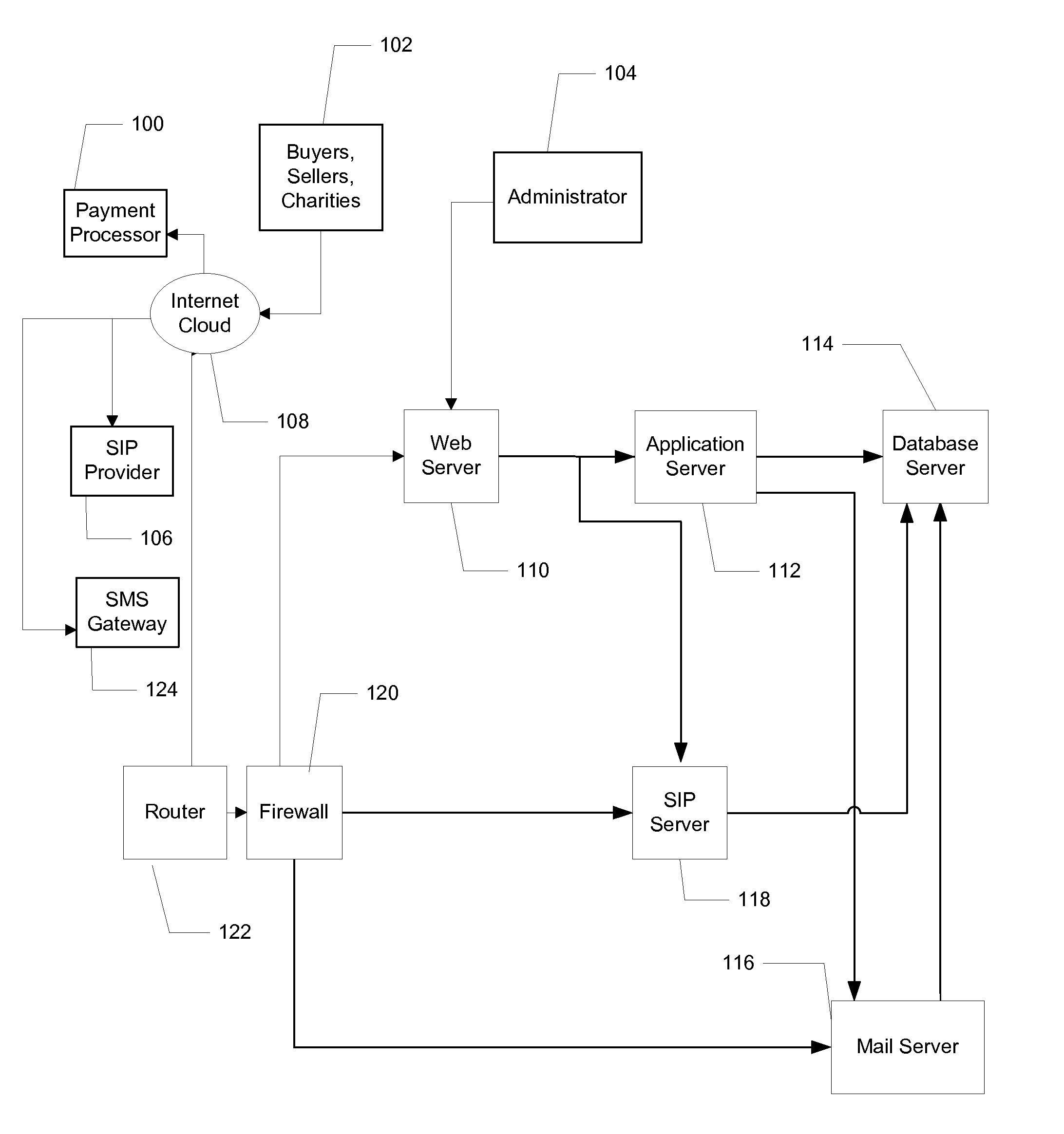 Referral Networks