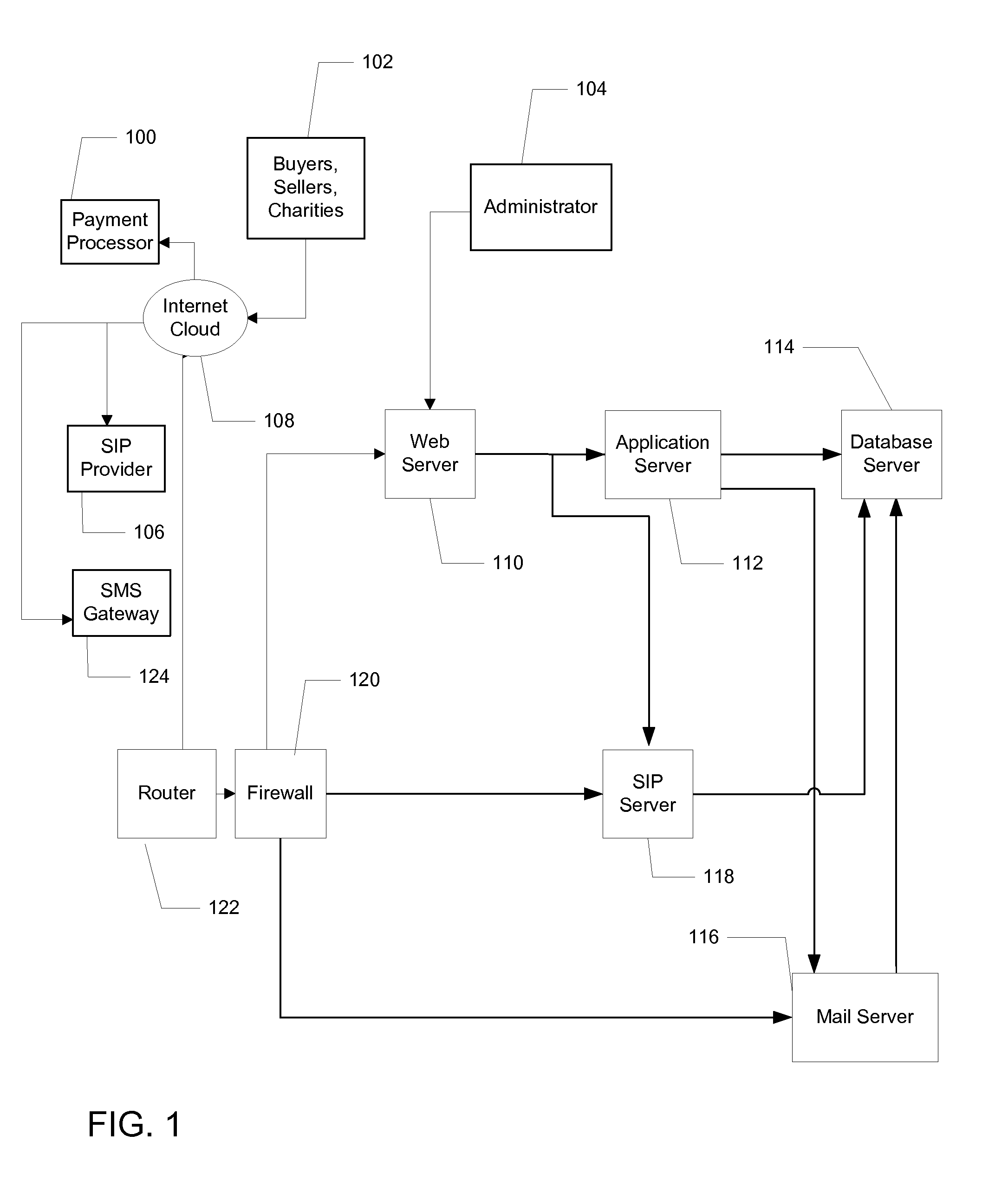 Referral Networks