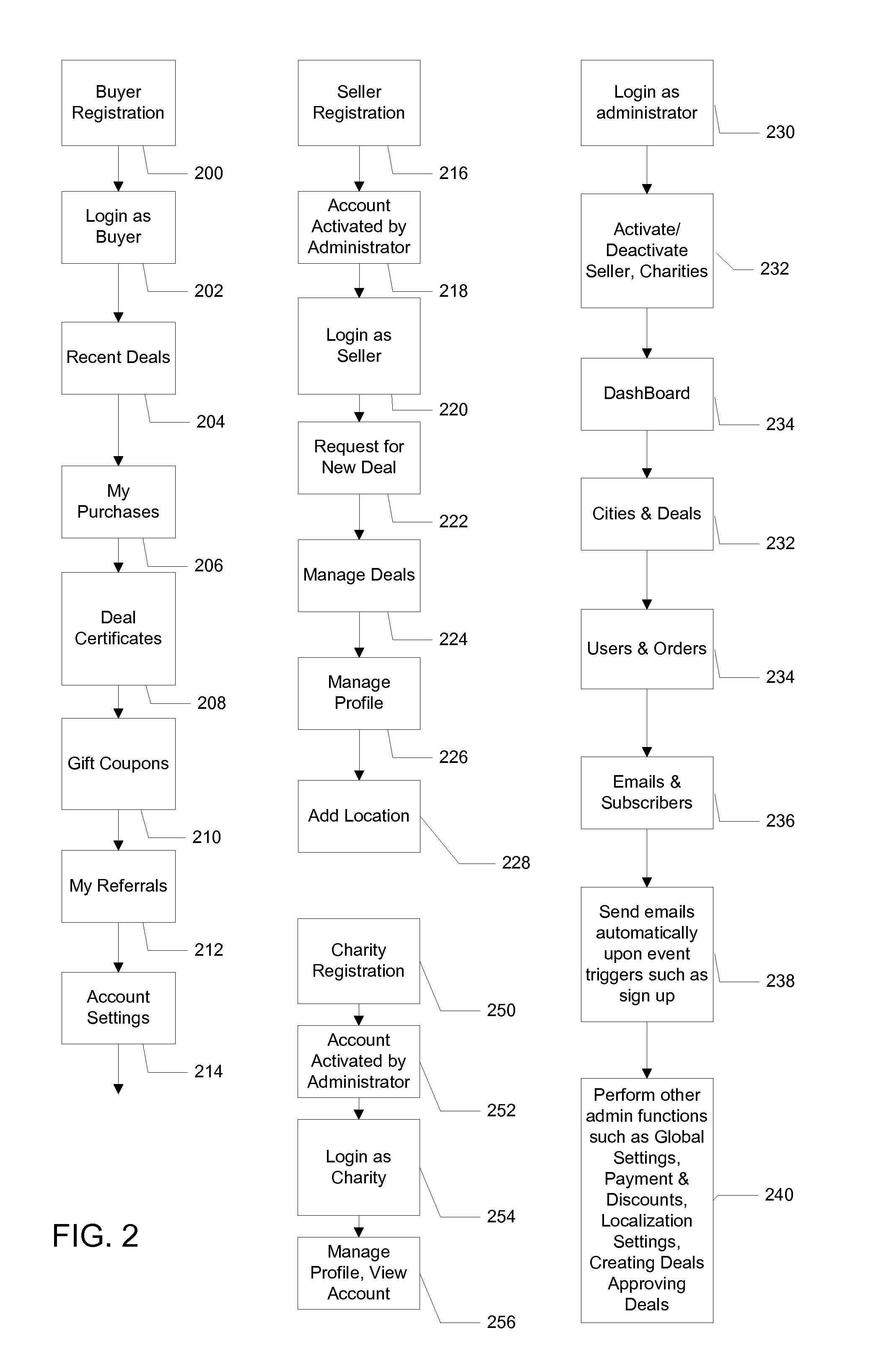 Referral Networks