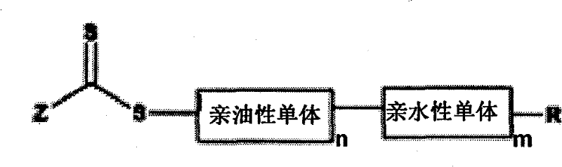 Method for preparing high molecular weight and segmented polymers by reversible addition-fragmentation chain transfer emulsion polymerization