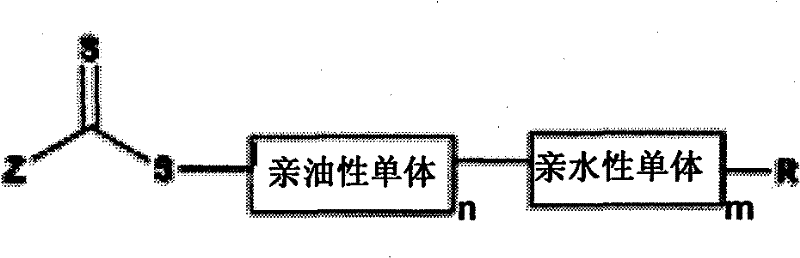 Method for preparing high molecular weight and segmented polymers by reversible addition-fragmentation chain transfer emulsion polymerization