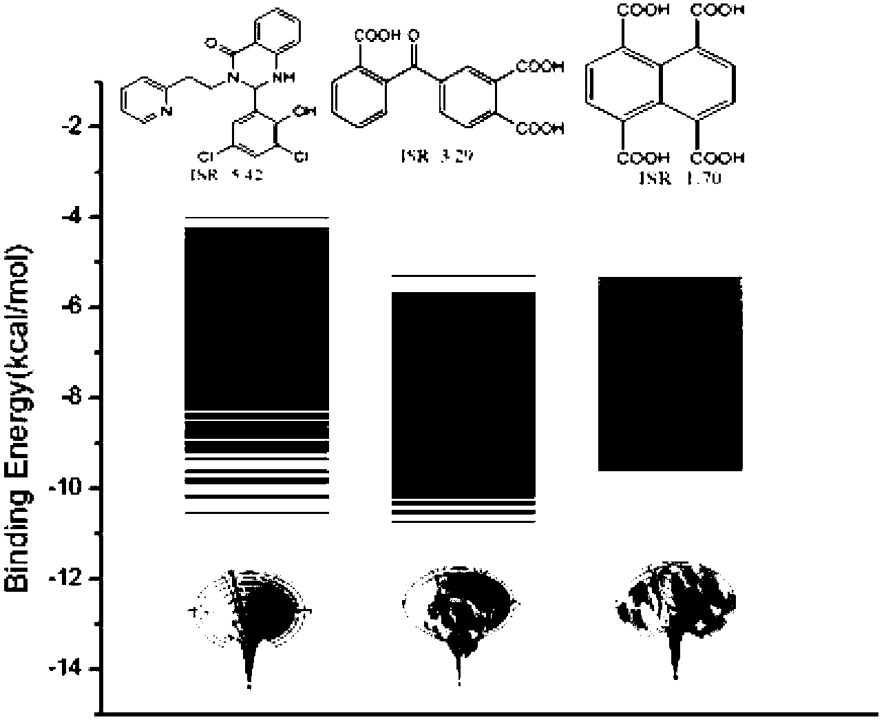 Method for detecting binding specificity between ligand and target and drug screening method