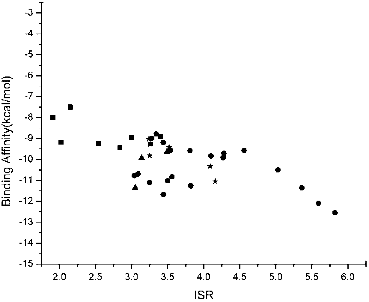 Method for detecting binding specificity between ligand and target and drug screening method