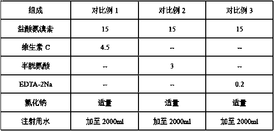 Ambroxol hydrochloride injection composition and preparation method thereof